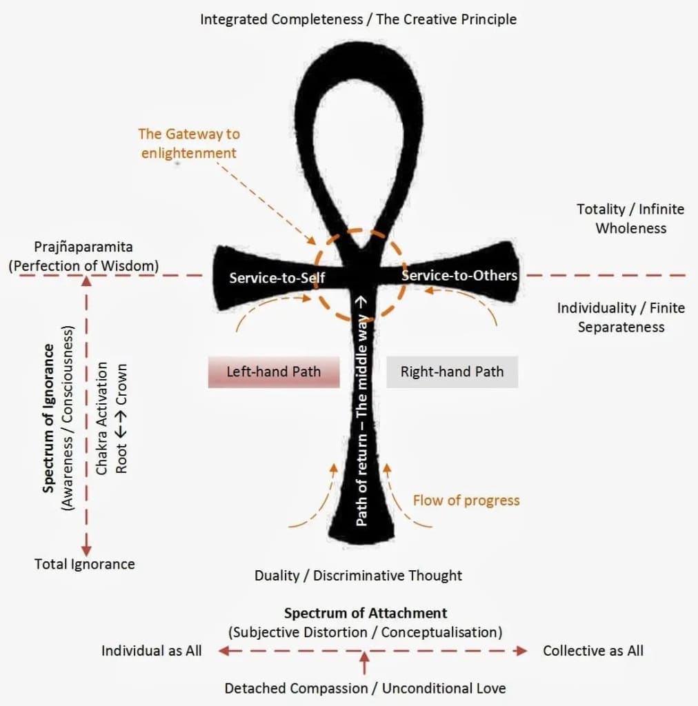 Amethyst x Ankh charm bracelet-Bracelets-DopeAlchemy-DopeAlchemy.com