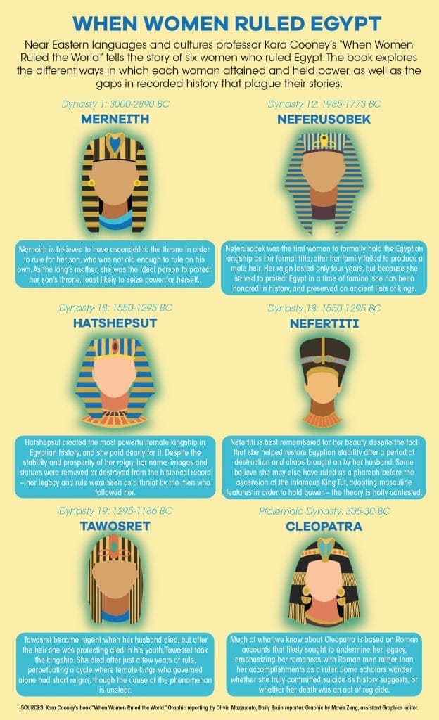 Queen nefertiti charm necklace - Necklaces