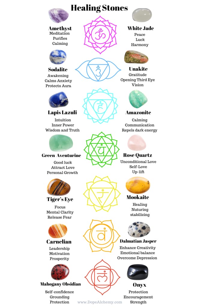 Raw amazonite stone - Tumbled stone