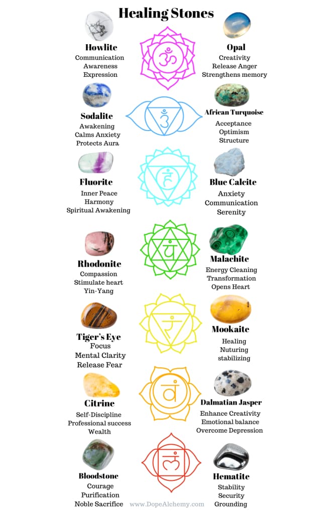 Raw rainbow fluorite stone - Tumbled stone